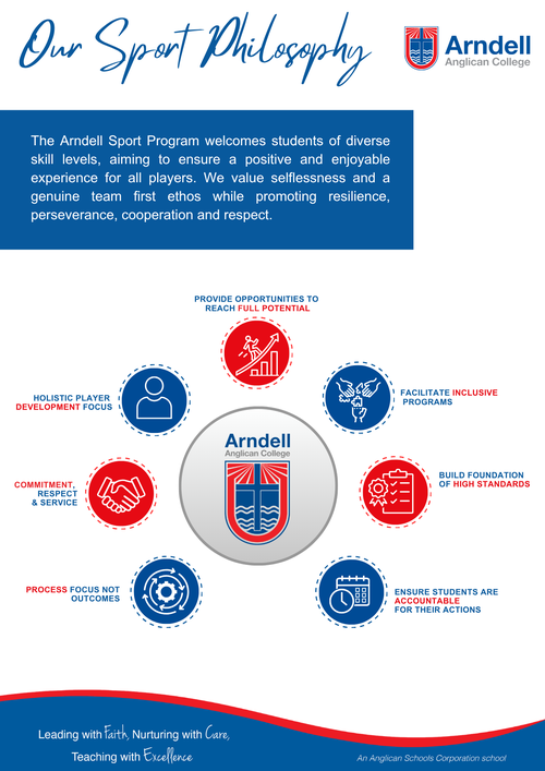 Arndell Anglican Colleg Sport Philosophy